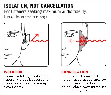 noise cancellation vs isolation